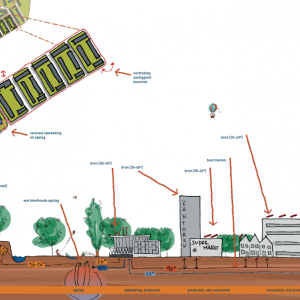 Warmte dichtbij huis – in een buurtnet